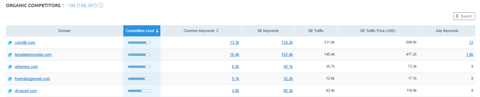 ORGANIC COMPETITOR RESEARCH