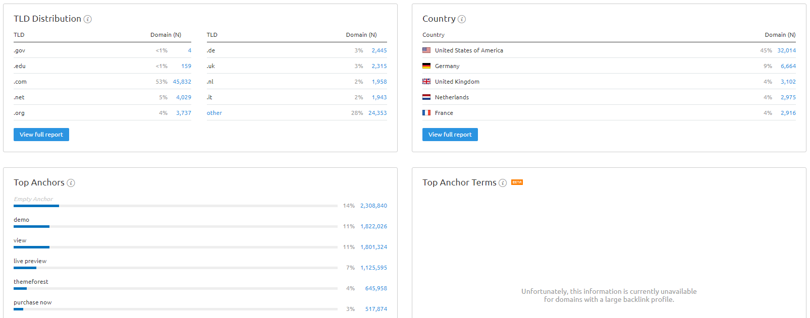 semrush backlinks