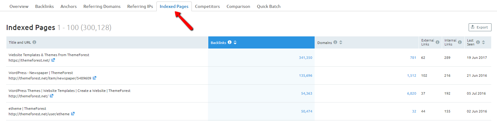 SEMrush Indexed pages