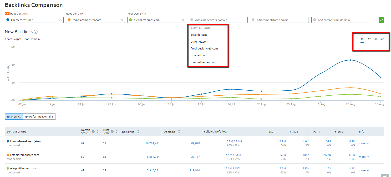 Backlinks Comparison