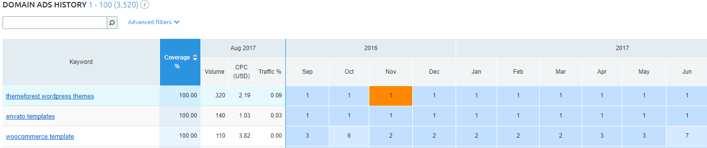 DOMAIN ADS HISTORY