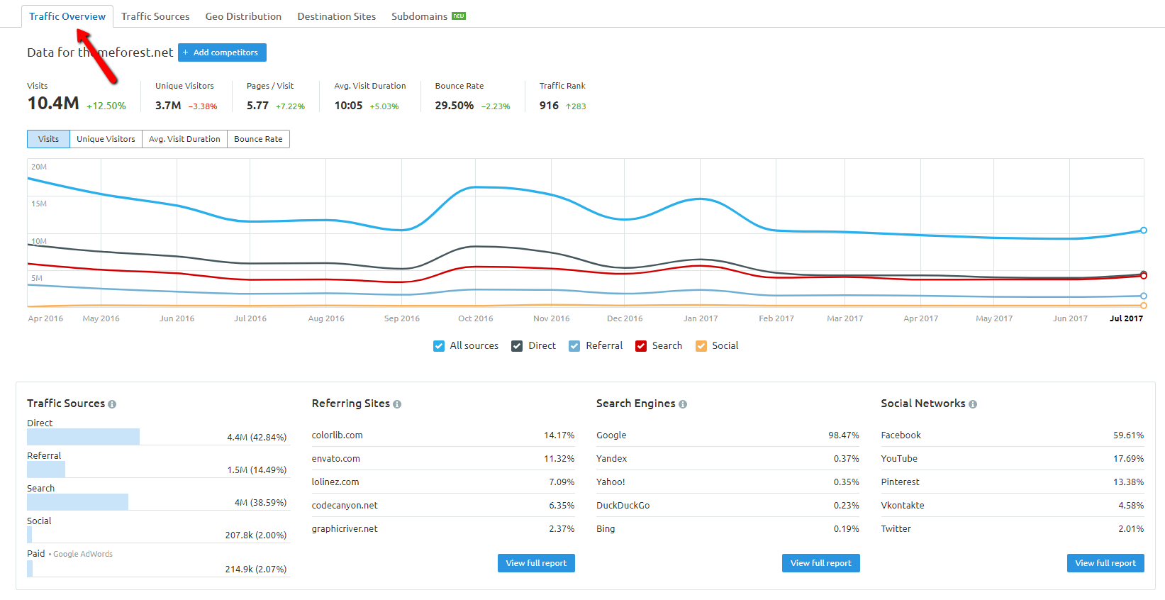 Traffic Analytics