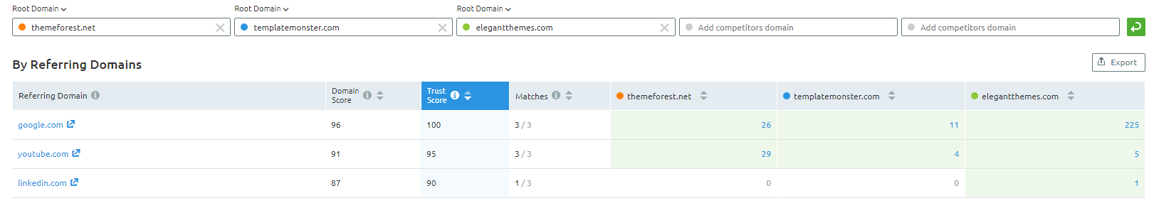 Backlink Gap