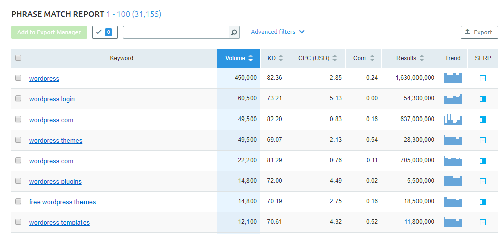 long tail keywords generator