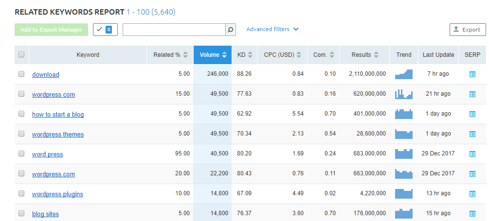 long tail keyword generator