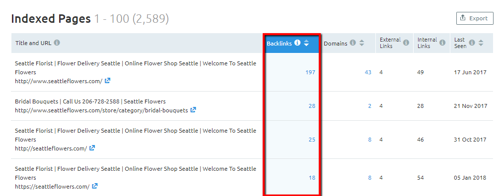 Indexed pages and backlinks