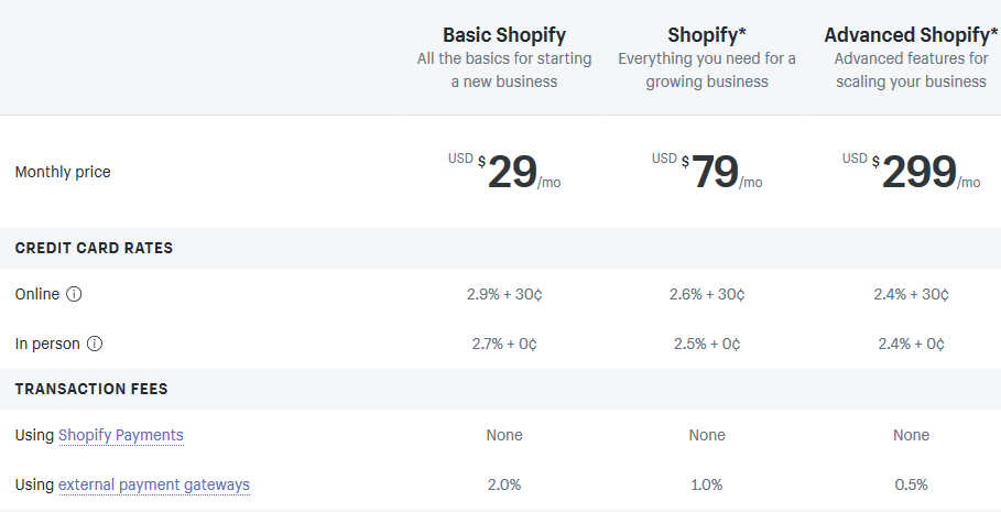 Shopify pricing