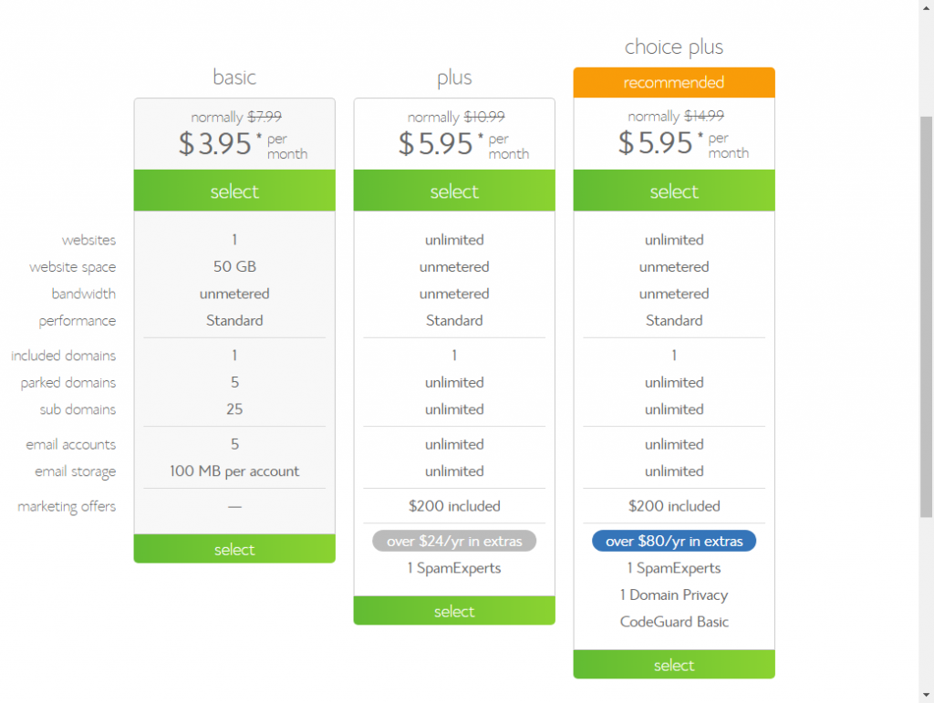 Bluehost prices