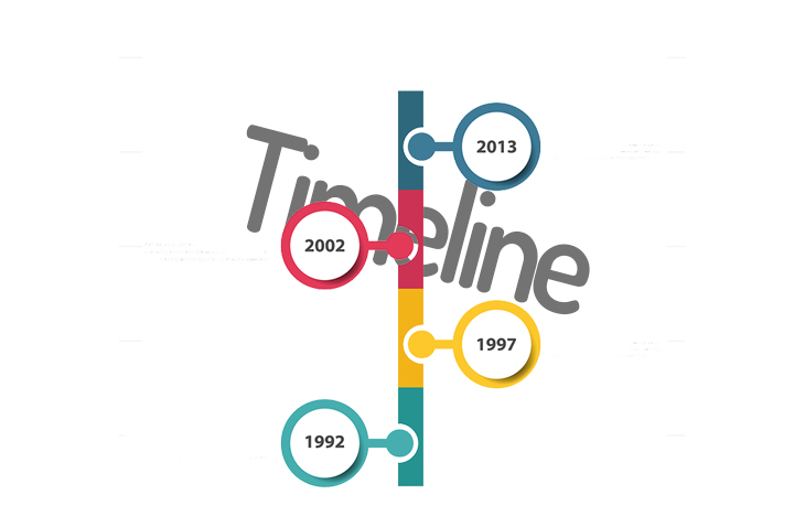 WordPress timeline plugins