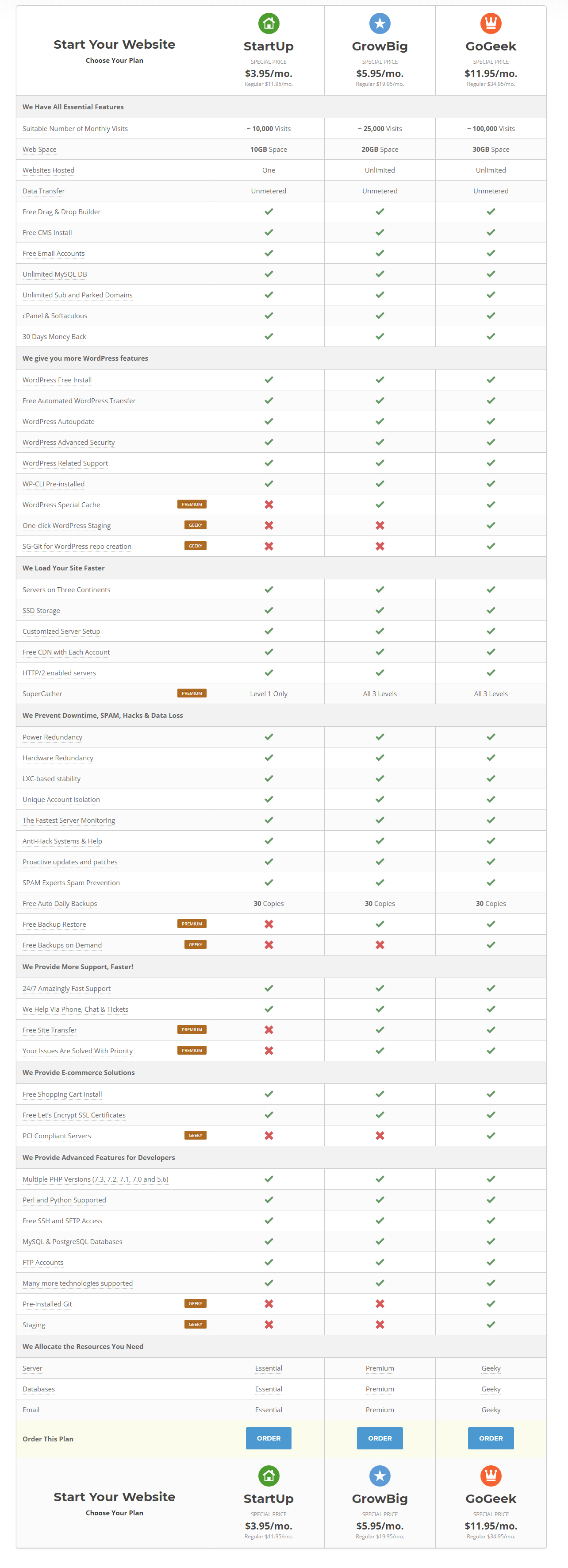 siteground features